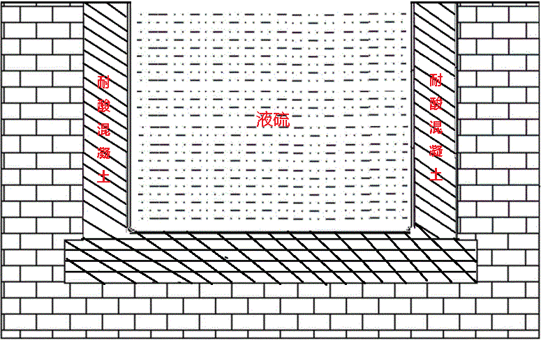 液體硫磺儲存池用耐酸混凝土